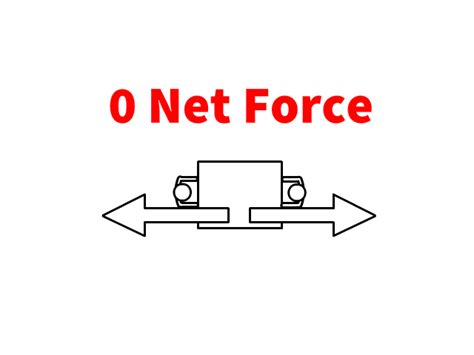 Newton's Second Law: Net Force Causes Acceleration - StickMan Physics