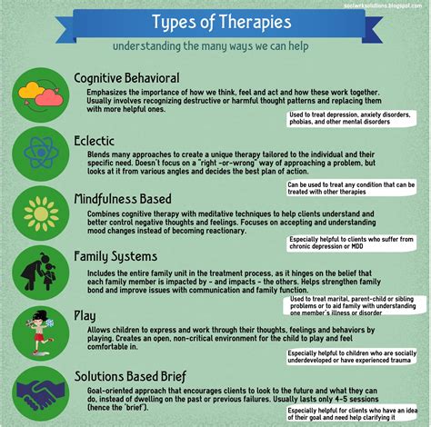 SocialWorkSolutions: Types of Therapies