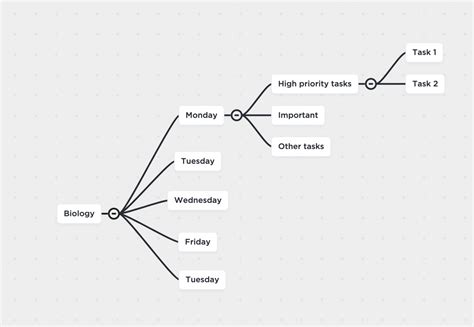 20 Mind-Blowing Mind Map Examples for 2021 | ClickUp Blog