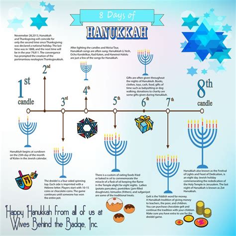 10 best Happy Hanukkah & Merry Christmas!! images on Pinterest | Happy ...