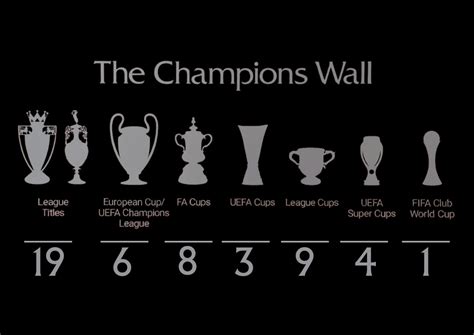 Liverpool FC Champions Wall Print - Etsy