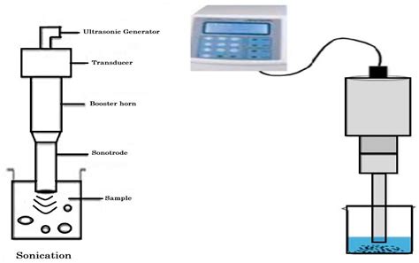 Ultrasound Assisted Extraction Method