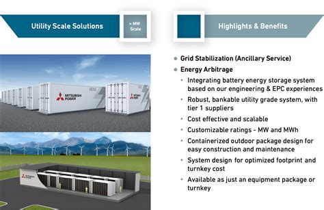 BESS (Battery Energy Storage System)｜Solutions｜Power｜Energy Transition ...