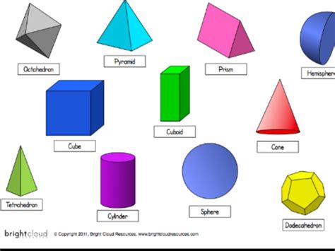 2D and 3D Shapes | Art, Math, 3D Shapes, 2D Shapes | ShowMe