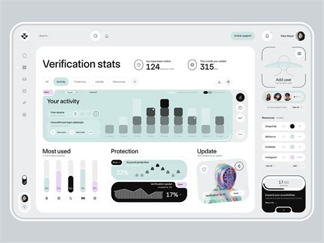 Cybersecurity Dashboard Design by Awsmd on Dribbble