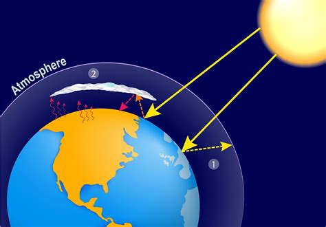 What is Earth’s atmosphere? – ouestny.com