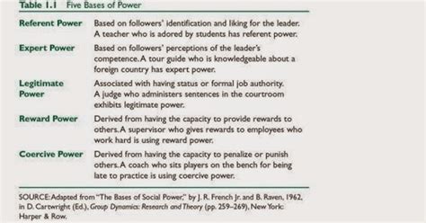 Sociology Club : Sociology of Power: What is Power?