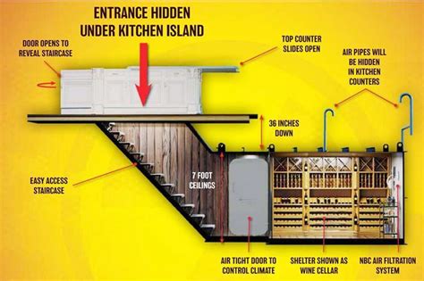 Underground Shelter, Underground Homes, Underground Bunker Plans, Underground Survival Shelters ...