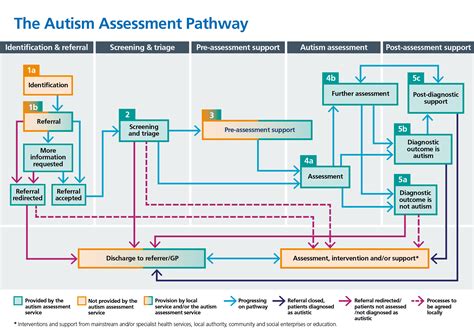 NHS England » Operational guidance to deliver improved outcomes in all ...