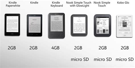 2012 eReader Comparison Guide