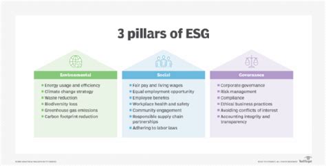 What is ESG (Environmental, Social and Governance)? | Definition from ...