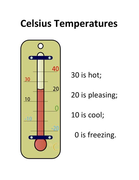 Celsius Fahrenheit | Hot Sex Picture