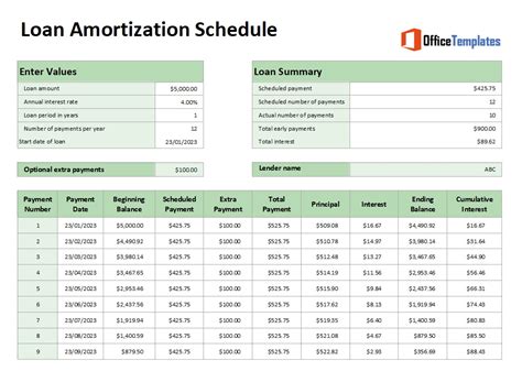 Mortgage Amortization Schedule Excel Template