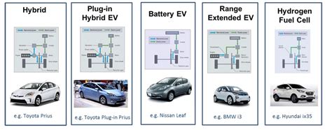 Half-a-million ultra low emission vehicles now on UK roads - FleetPoint