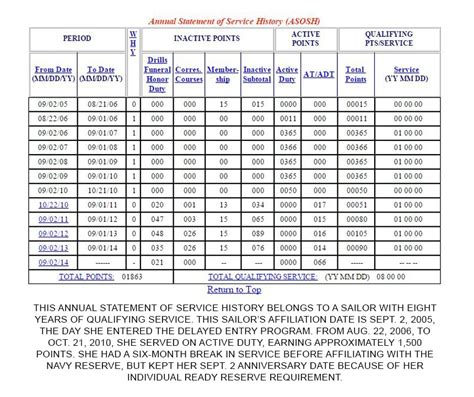 Reserve retired pay calculator - FergusMckenzi