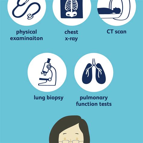 How Lung Cancer Is Diagnosed