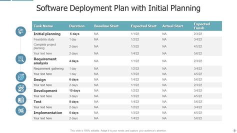 Deployment Plan Powerpoint Ppt Template Bundles | Presentation Graphics | Presentation ...