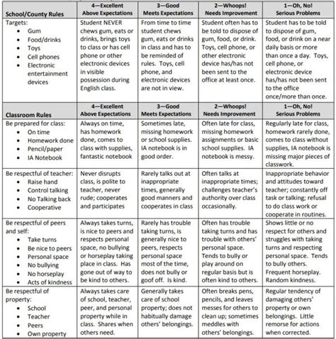 15 Helpful Scoring Rubric Examples for All Grades and Subjects - Universal Mentors Association