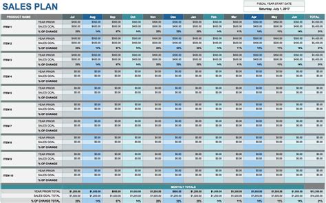 Projections Chart Template Excel