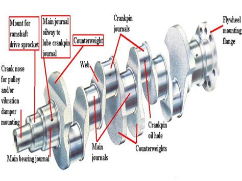 Diagram Of A Crankshaft