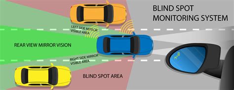 Wholesale Blind Spot Detection 24Ghz Automotive Ultrasonic Blind Spot ...