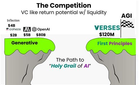 Verses AI Inc (VRSSF) Stock Message Board | InvestorsHub