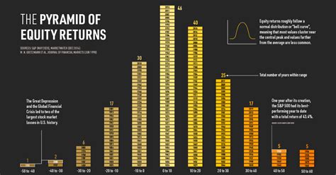 Historical U.S. Stock Market Returns Over Almost 200 Years