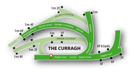 The Curragh Racecourse Guide