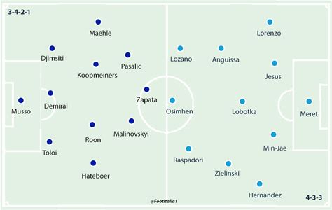 Match Preview: Atalanta v Napoli - FootItalia.com