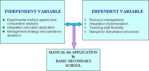 Conceptual Framework – Thesis Notes