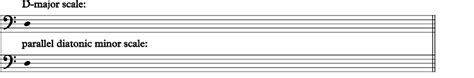 7. Minor Scales – Fundamentals, Function, and Form