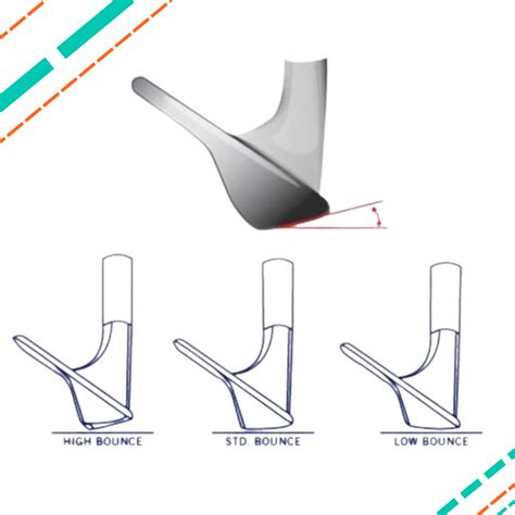 What is wedge bounce? What you need to know, explained simply. – Next Round