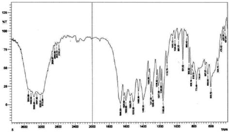 FTIR spectra of polymers P IV . | Download Scientific Diagram