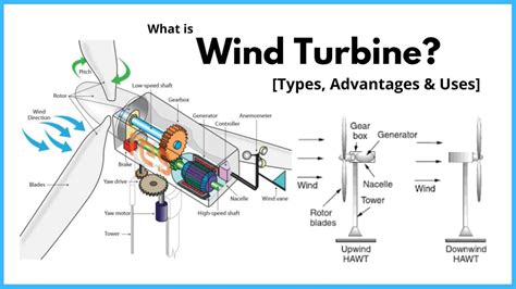 Wind Turbine Parts And Functions Electrical Academia, 49% OFF