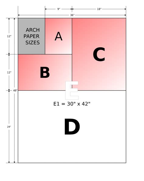 North American Paper Sizes - Designing Buildings Wiki