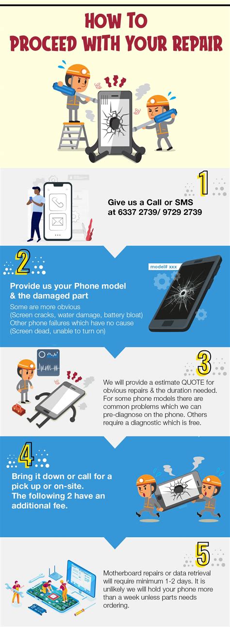 SAMSUNG SCREEN REPAIR - BreakFixNow Phone Repairs