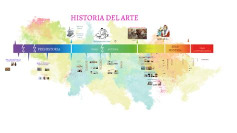 Pin on Historia del arte y arq