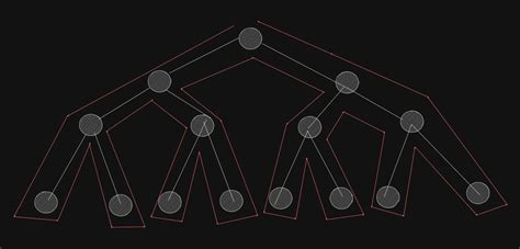 Coding patterns for Technical interviews