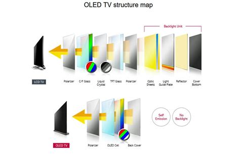 What Is an OLED TV? What You Need to Know