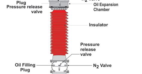 Hyderabad Institute of Electrical Engineers: parts of capacitive ...