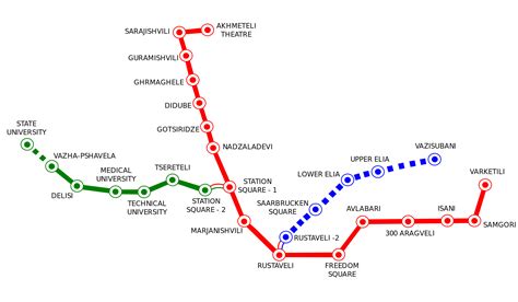 Guía para viajar a Tbilisi en 2020 - Atravesando Aduanas