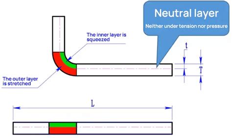 K Factor Calculator for Sheet Metal Bending (Online & FREE) | MachineMFG