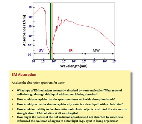 Solved Analyze the absorption spectrum for water: What | Chegg.com