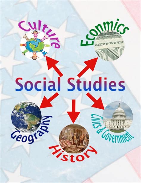 33 best images about Social Studies - Posters on Pinterest | Set of, Kindergarten and Student