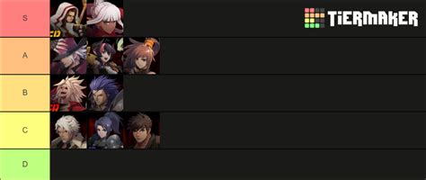 DNF Duel Beta Characters Tier List (Community Rankings) - TierMaker