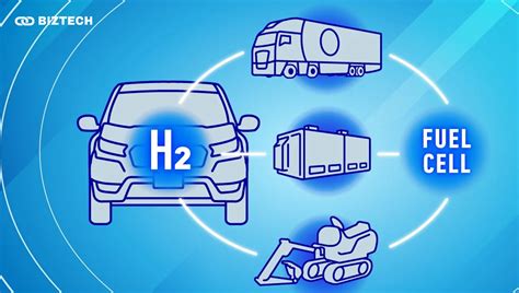 Pros and Cons of Hydrogen Fuel Cell Cars