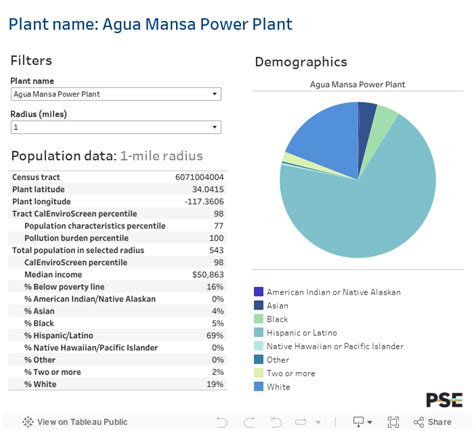 PSE Healthy Energy - California Power Map