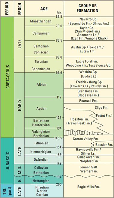 Eagle Ford Shale: Oil & Gas Resource Surprises Geologists