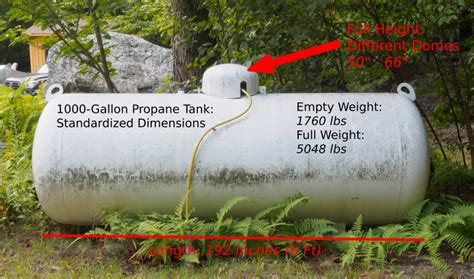 1000-Gallon Propane Tank Dimensions (Length, Weight, Etc.)