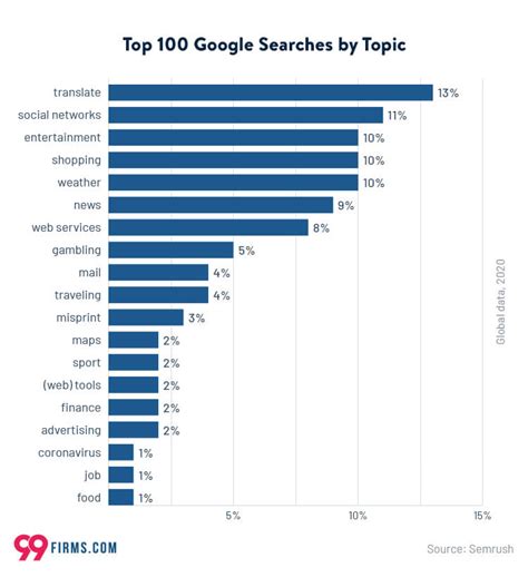 Top Google Searches In South Africa 2024 - Cathy Melamie